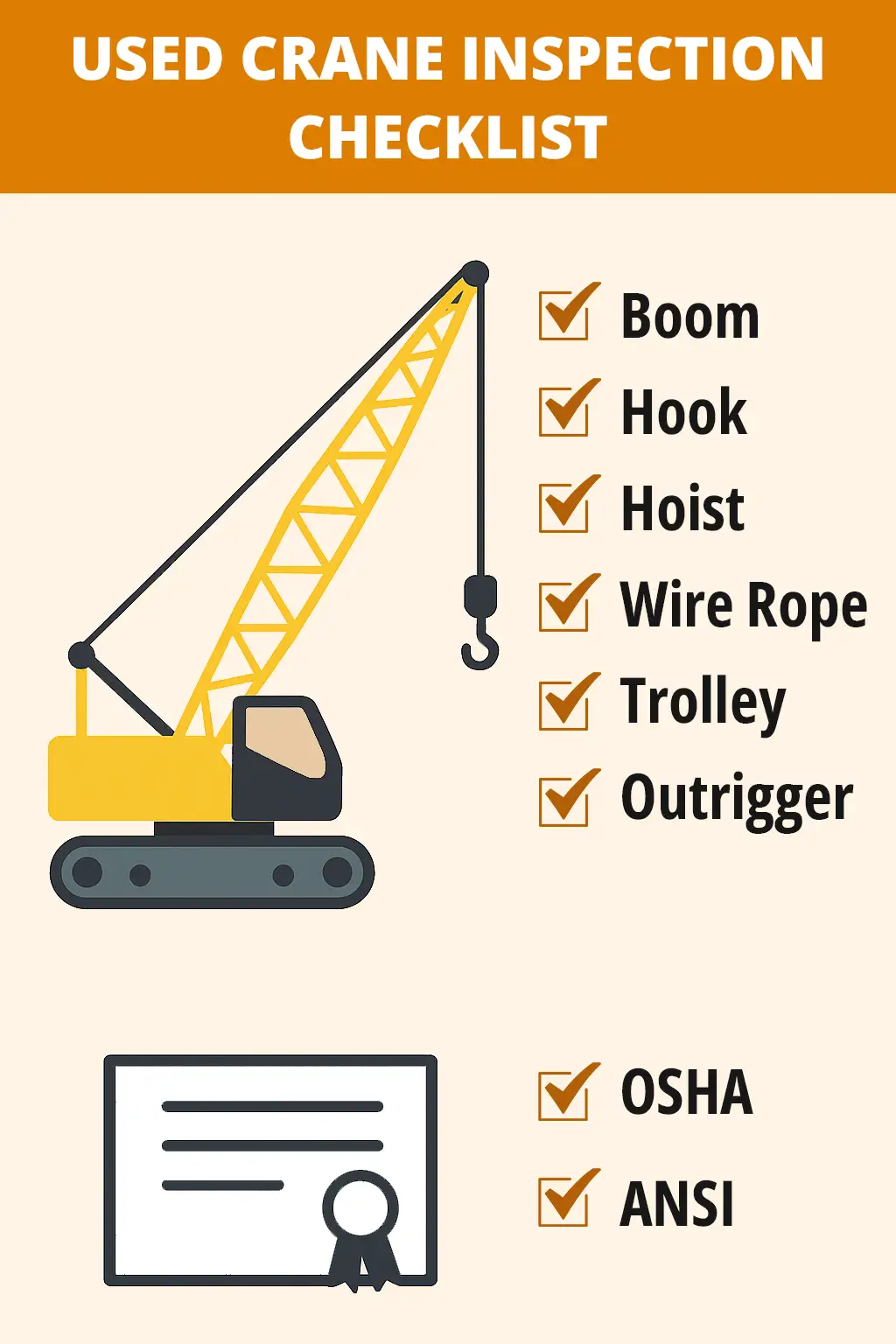 Used crane inspection checklist showing key parts and certifications